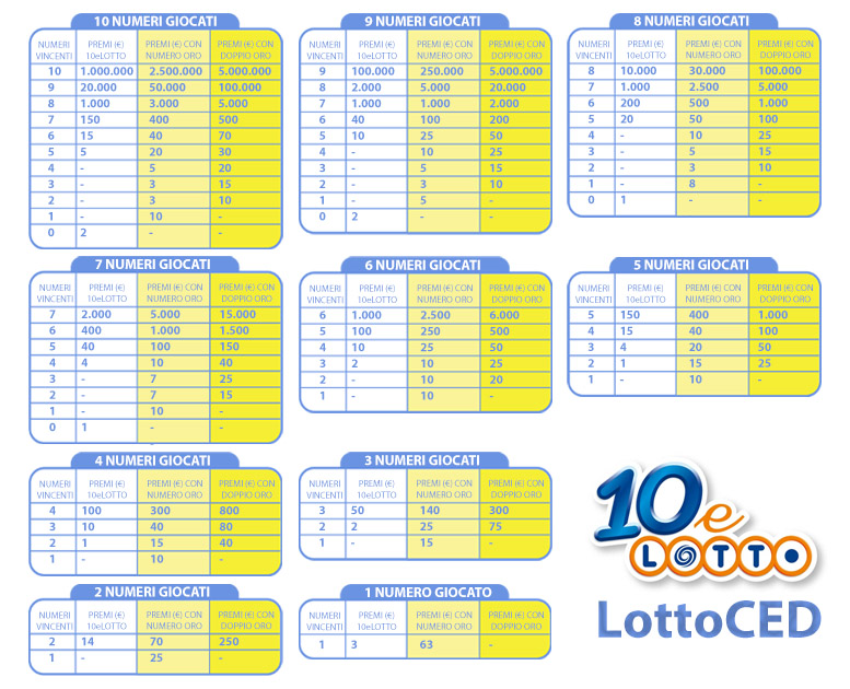 Estrazioni 10 e lotto 5 min dell'anno 20170330 Estrazioni del Lotto