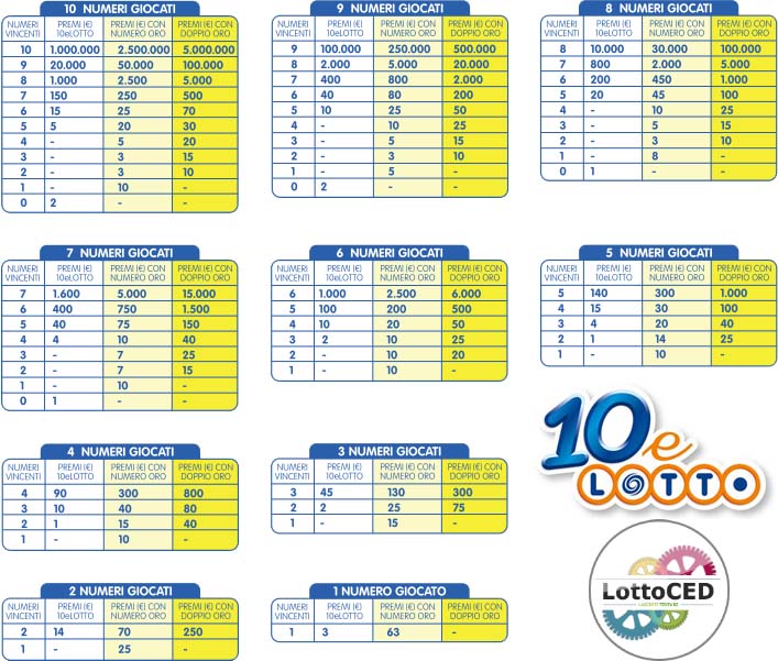 SCARICA 10ELOTTO OGNI 5 MINUTI