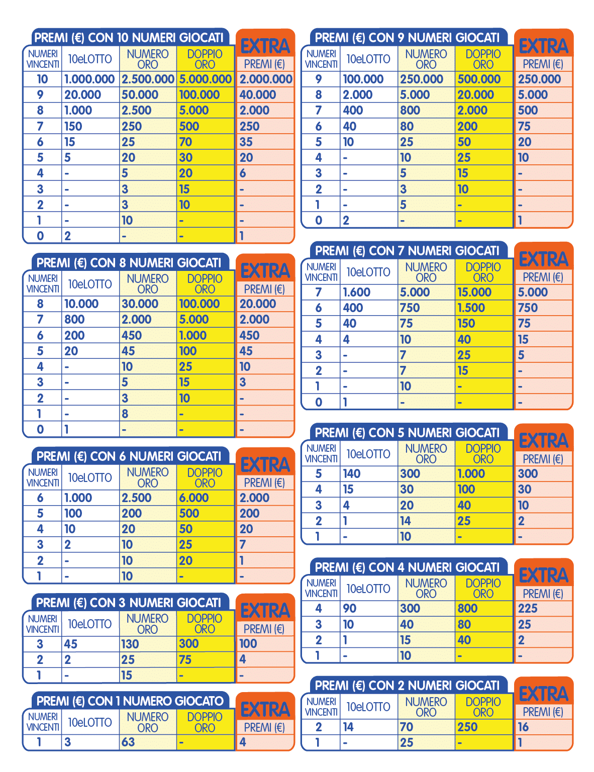 10 e lotto estrazione 136 di oggi